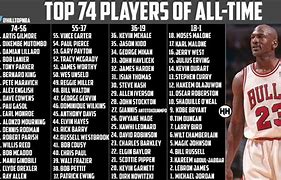 Image result for 21 Basketball Player