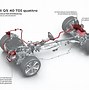 Image result for Nowe Audi Q5 2020