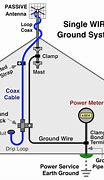 Image result for Old TV Antenna Wire