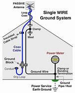 Image result for Antenna Wiring Diagram