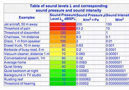 Image result for How to Measure Car Stereo Screen Size