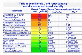 Image result for 30 Inch Sound Bar