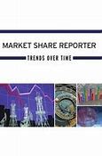 Image result for Market Share Data