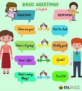 Image result for Different Kinds of Greetings