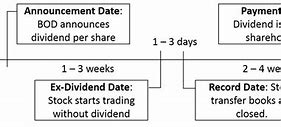 Image result for Dividend Record Date