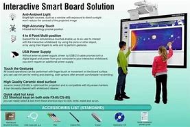 Image result for Smartboard Power Supply