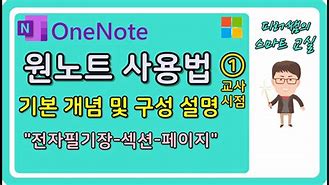 Image result for OneNote Windows 8