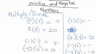 Image result for Four Operations Using Positive and Negative Numbers