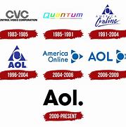Image result for AOL Log