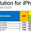 Image result for MTN Contract Deals iPhone 13 Pro Max