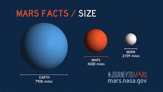 Image result for Earth and Mars Comparion of Size