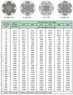 Image result for Wire Rope Diameter and Loop Size Chart