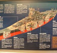 Image result for Biggest Battleship Ever Built