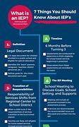 Image result for Special Education IEP