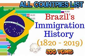 Image result for Brazil Immigration