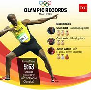 Image result for Usain Bolt 100M World Record