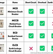 Image result for Difference Between C and K Characteristics Circuit Breakers
