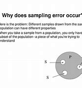 Image result for Random Sampling Error Definition
