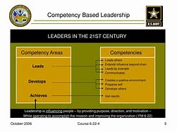 Image result for Army BLC Classification PowerPoint