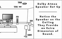 Image result for Surround Sound Speaker Set Up