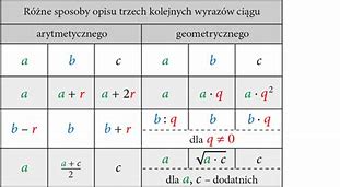 Image result for ciąg_nierosnący