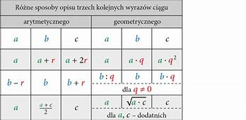 Image result for ciąg_geometryczny