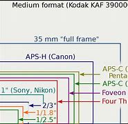Image result for APS-C Size Chart