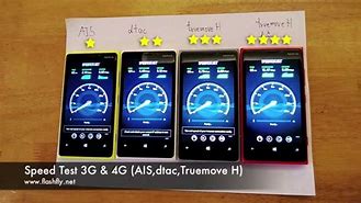 Image result for 4G vs 3G Speeds Test Result