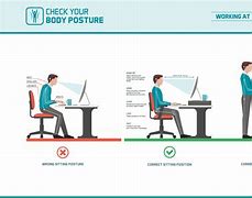 Image result for Ergonomic Device