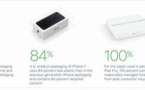 Image result for iPad Packaging