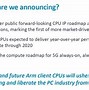 Image result for Intel Arm Computer