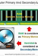 Image result for Diff Between Primary and Secondary Memory