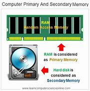 Image result for Types of Computer Memories
