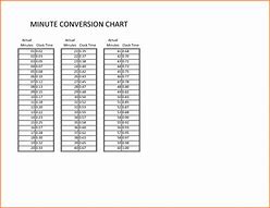 Image result for Time Card Conversion Chart for Payroll