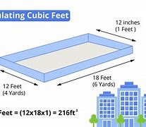 Image result for How Much Is a Cubic Foot