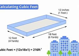 Image result for How Big Is One Cubic Foot