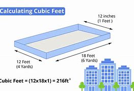 Image result for How Big Is 2 Cubic Feet