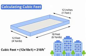 Image result for Cubic Feet Circle