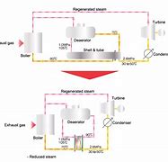 Image result for Rotary Pressure Exchanger