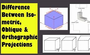 Image result for Oblique Drawing vs Isometric