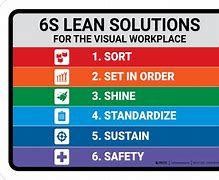 Image result for 6s Lean Tool