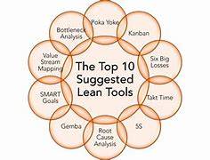 Image result for 6s Lean Leader