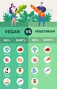 Image result for Difference Vegan/Vegetarian Omnivore
