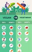 Image result for Different Between Vegeterian Vegan