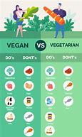 Image result for Vegan vs Vege