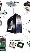 Image result for 4 Components of Computer