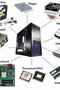 Image result for Computer System Components Diagram
