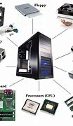 Image result for Basic Computer Parts