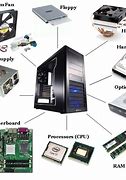 Image result for Computer Main Parts