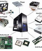 Image result for Components of a Computer System